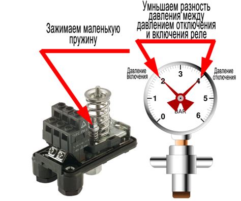 Расположение и монтаж датчика регулировки давления