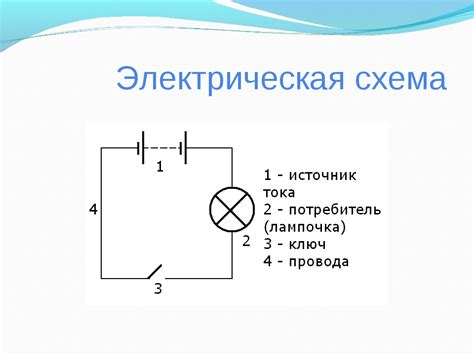 Расположение и назначение источника питания