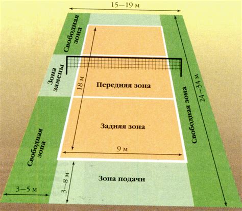 Расположение и площадки для титулованных спортсменов