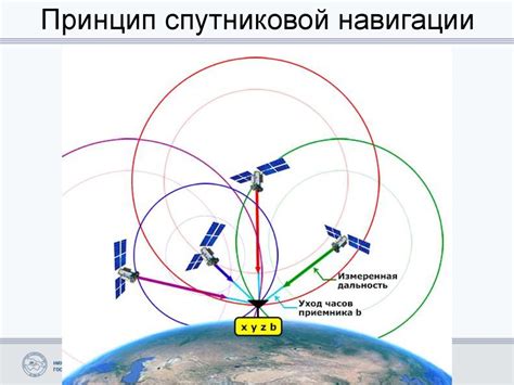 Расположение и удобство навигации