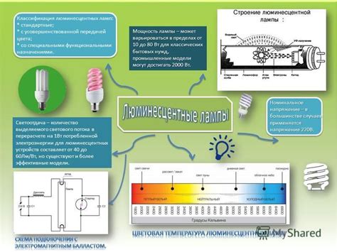 Расположение и функциональность аффектора светового потока в модели фокус 2