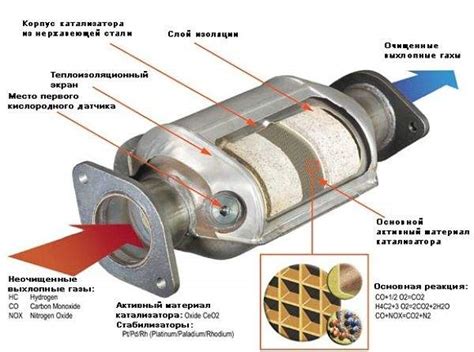 Расположение катализатора в зависимости от модификации автомобиля