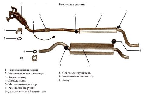 Расположение катализатора на выхлопной системе автомобиля ВАЗ 2114 с 8 клапанами