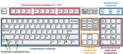 Расположение клавиши "#" на клавиатуре и его важность для увеличения производительности