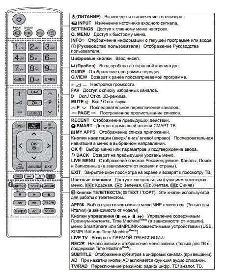 Расположение кнопки для установки таймера на пульте от Sony