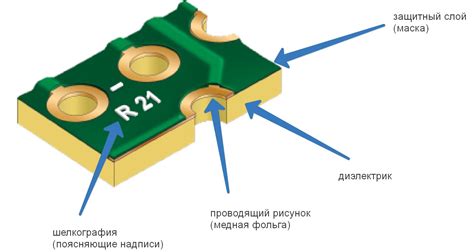 Расположение компонента важного для графики на печатной плате: функции и назначение