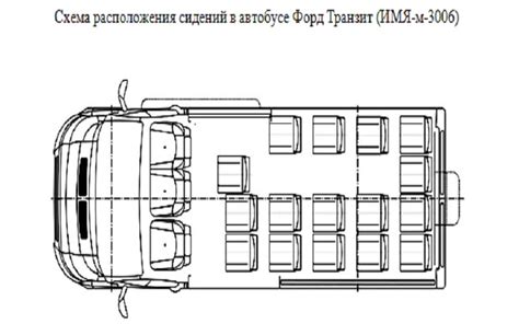 Расположение места относительно оси автобуса