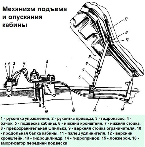 Расположение основного переключателя внутри кабины автомобиля