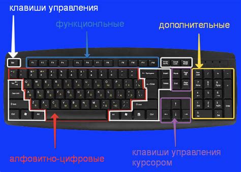 Расположение основной кнопки на компьютере бренда Честь