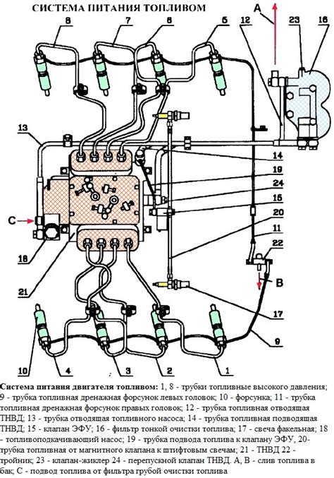Расположение основных компонентов топливной системы и их взаимосвязь в автомобиле