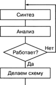 Расположение переходного элемента в машиноустановке
