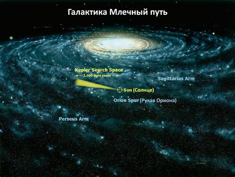 Расположение планет солнечной системы внутри млечного пути