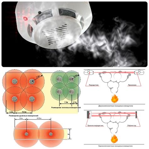 Расположение пожарных извещателей для эффективного обнаружения различных типов горючих материалов