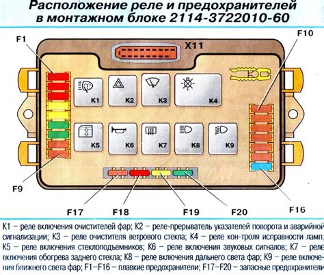 Расположение предохранителя стеклоподъемника в электрической схеме автомобиля Мерседес класса 210