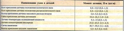 Расположение противовозвратного механизма на автомобиле Lada Kalina: основные данные