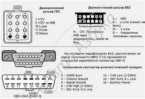 Расположение разъема для диагностики на автомобиле ВАЗ 2112: основные месторасположения