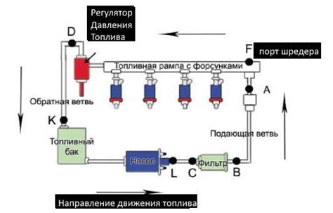 Расположение регулятора подачи топлива в автомобиле