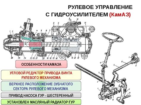 Расположение редкого механизма: особенности позиции необычной функции автомобиля