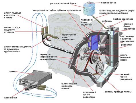 Расположение сенсора в системе охлаждения автомобиля