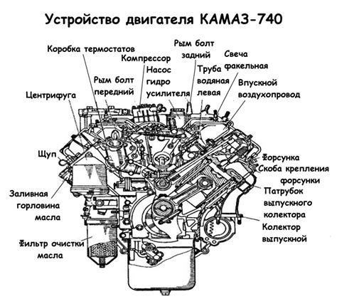 Расположение сенсора коленвала на агрегате двигателя КамАЗ модель 740