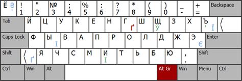 Расположение символа "е" на раскладке клавиатуры