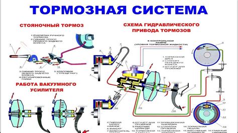 Расположение устройства ручного тормоза внутри салона автомобиля Audi A6 C6