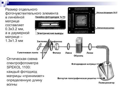 Расположение фоточувствительного элемента и основные характеристики его местоположения в Датчике фокус 2: анализ и описание