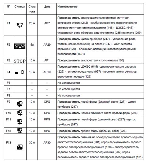 Расположение элемента безопасности для автомобильного прикуривателя под капотом