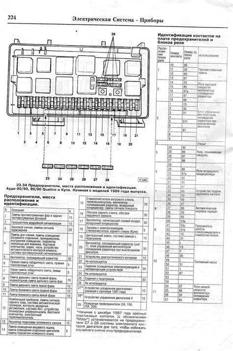 Расположение элемента комфорта в Ауди 80 Б4