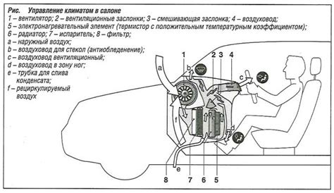 Расположение элемента очистки воздуха в салоне автомобиля марки ГАЗ 31105