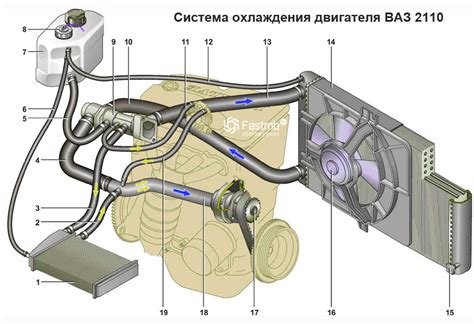 Расположение элемента управления работы системы охлаждения ВАЗ 2112