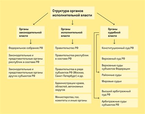 Распределение власти и ценностей в новых территориях