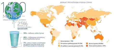 Распределение водных акваторий по всей территории Монголской нации