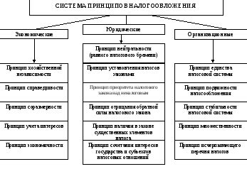 Распределение доходов из налогов: ключевые принципы и механизмы