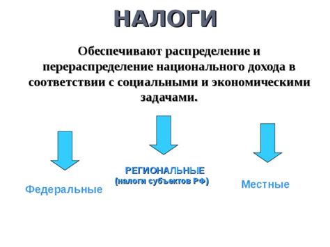 Распределение имущества Резерва национального достатка РФ