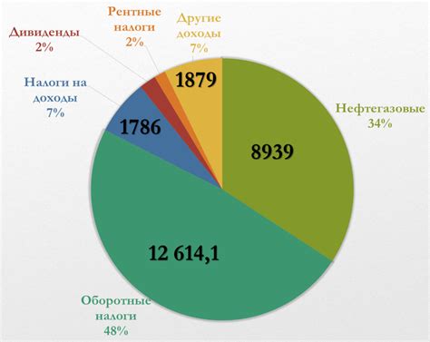 Распределение и локализация богомолов в территории РФ