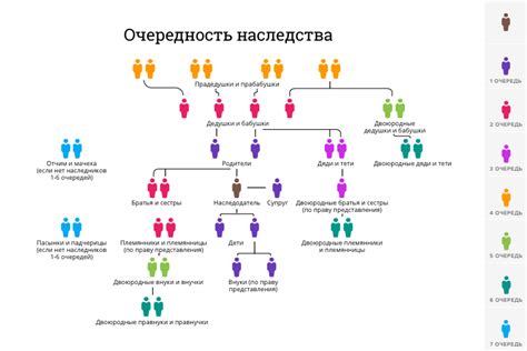 Распределение наследства по закону: процесс определения долей наследников