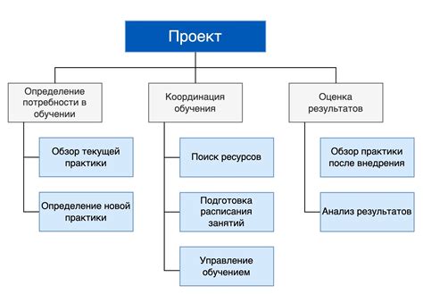 Распределение ответственности и увеличение эффективности в управлении