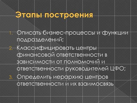 Распределение финансовой ответственности