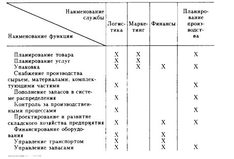 Распределение функций между различными видами защитных устройств