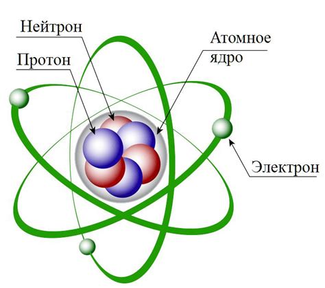 Распределение электронов в атоме: основные принципы и закономерности