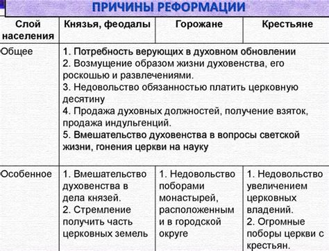 Распространение и особенности природы княженики в Российских регионах