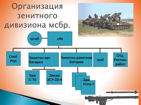 Распространение смертоносного вооружения и продвижение военных технологий