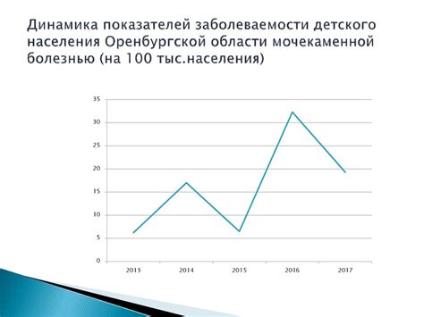 Распространенность поражения и важные области