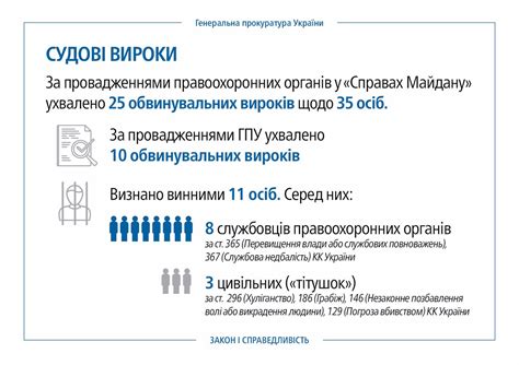 Расследование уголовных дел: полномочия и ограничения прокуратуры