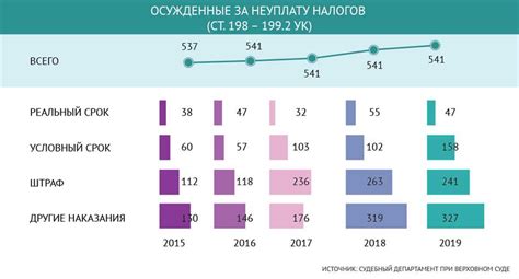 Рассмотрение причин и завершения периода партнерства и взаимоотношений