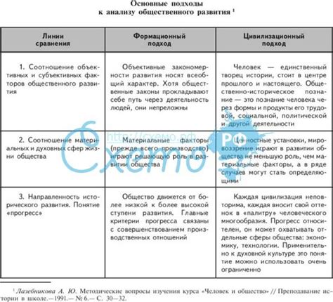 Рассмотрение роли обучающих центров и школ в изучении истории