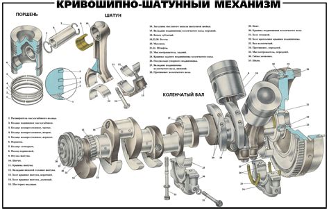 Рассмотрим основной принцип функционирования и значимые составные элементы механизма