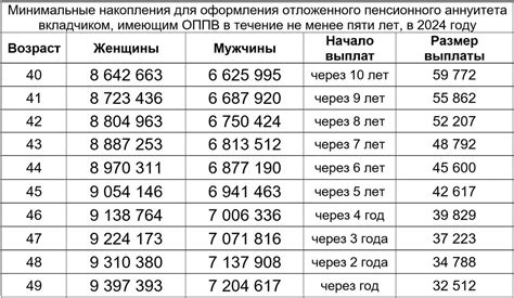 Рассмотрим основные пути достижения ранней пенсии