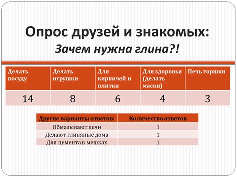 Расспрос свидаетелей: опрос знакомых и друзей загадочной незнакомой